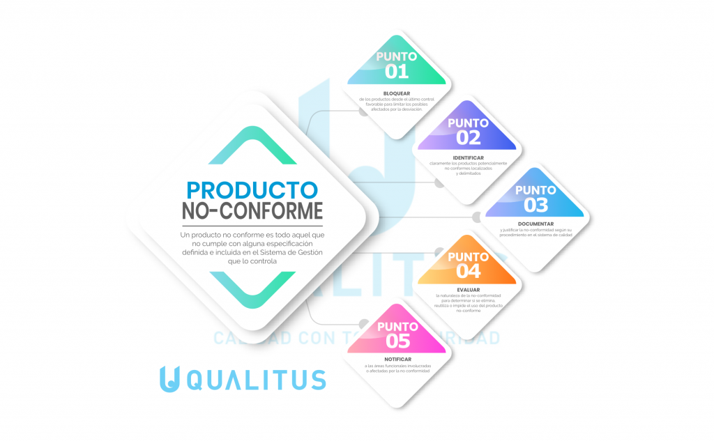 Control De Producto No Conforme Qualitus 2785
