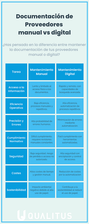 automatiza la documentación de tus proveedores