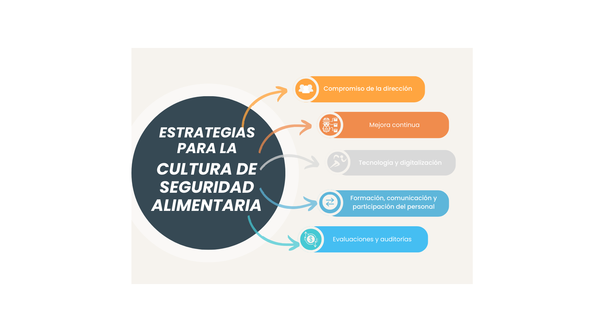 cultura de la seguridad alimentaria