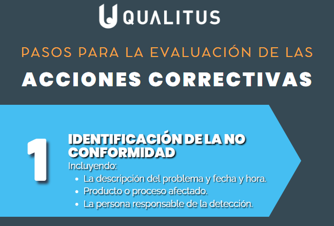 Evaluación de las acciones correctivas