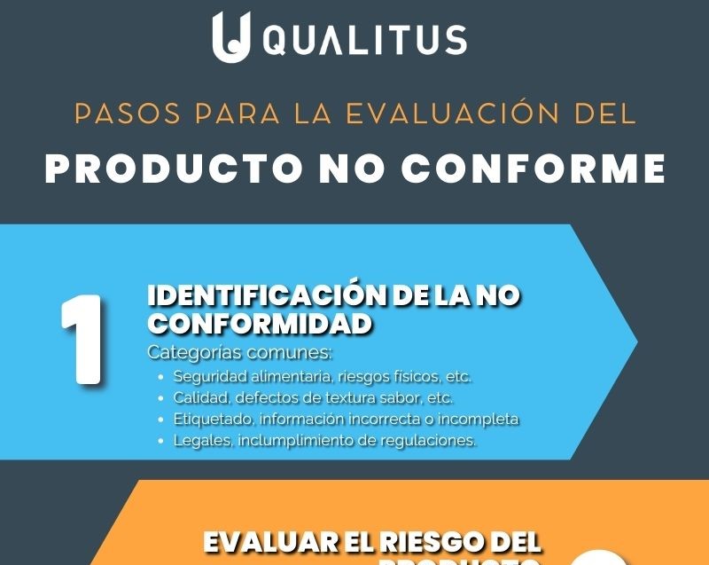 Evaluar el producto no conforme