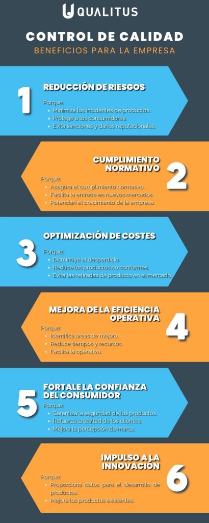 Beneficios control de calidad