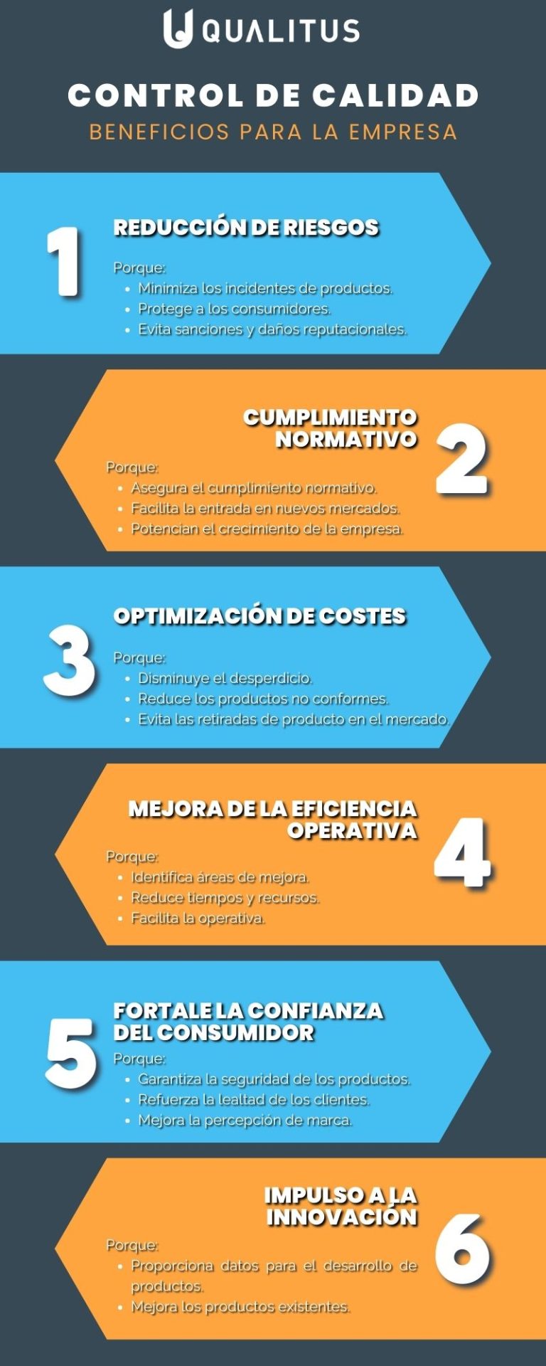 Control de Calidad en la Industria Alimentaria