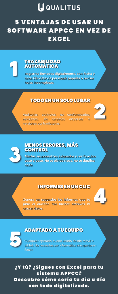 Las 5 ventajas de usar un software APPCC en vez de Excel