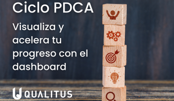 Ciclo PDCA