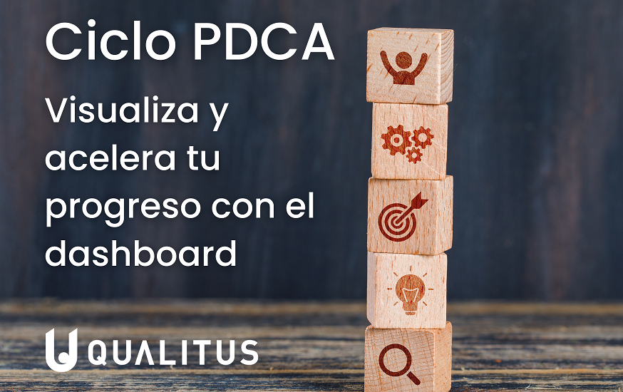 Ciclo PDCA