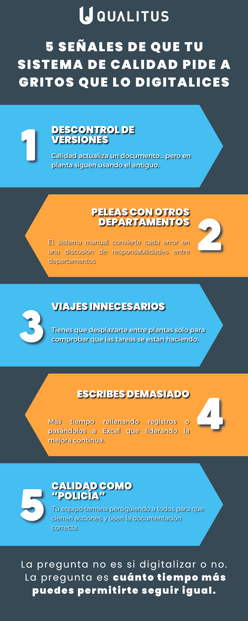 Digitalizar sistema de calidad