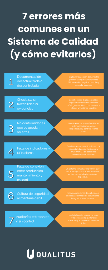  errores más comunes en un sistema de calidad