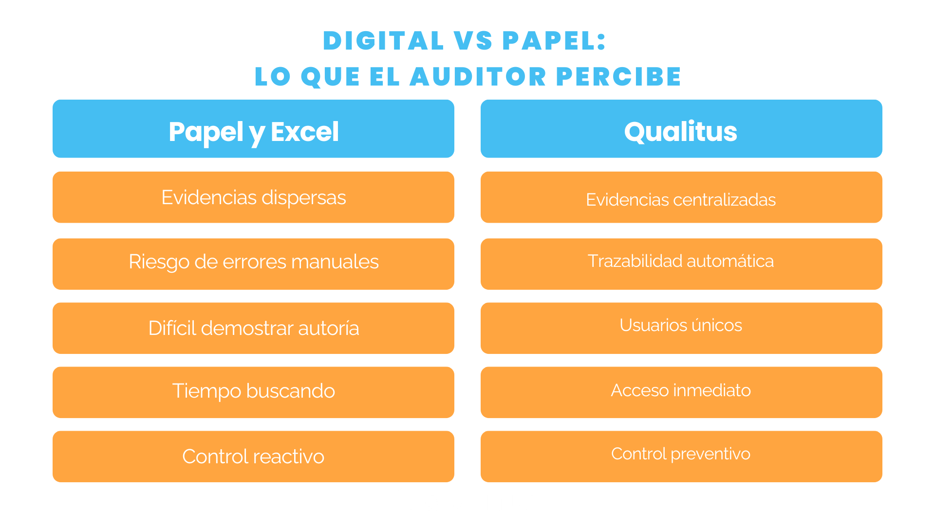 auditorías de certificación con software de calidad